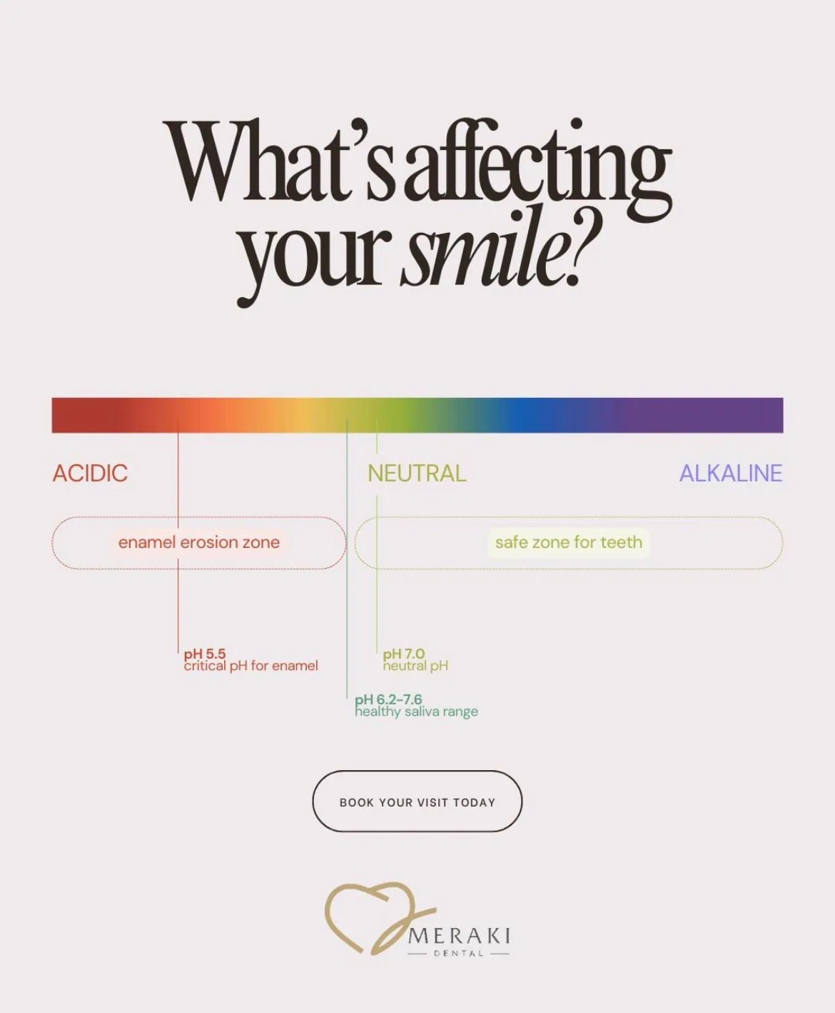 Meraki Dental social design 5